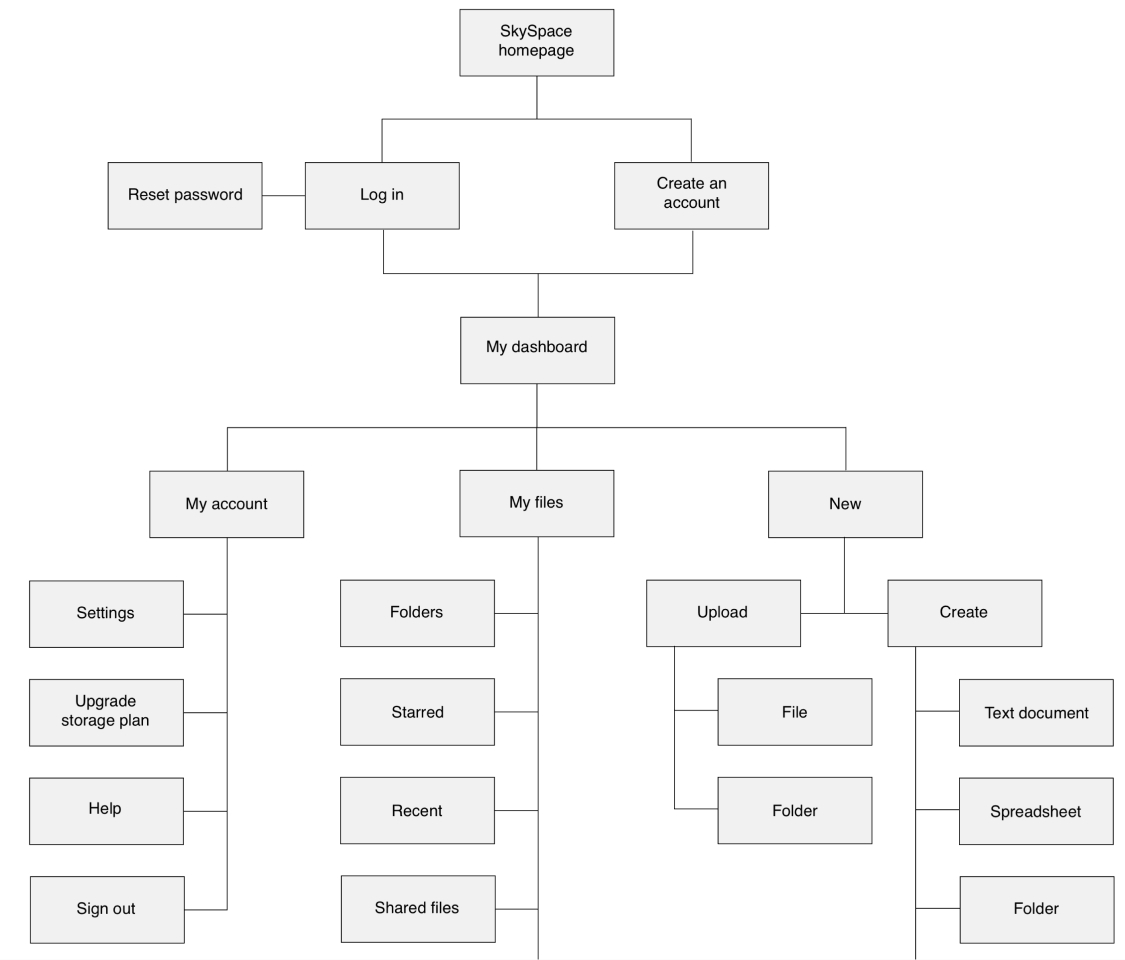 sitemap